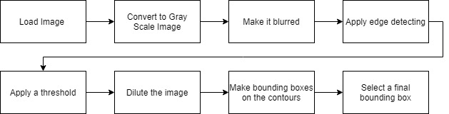 centered image